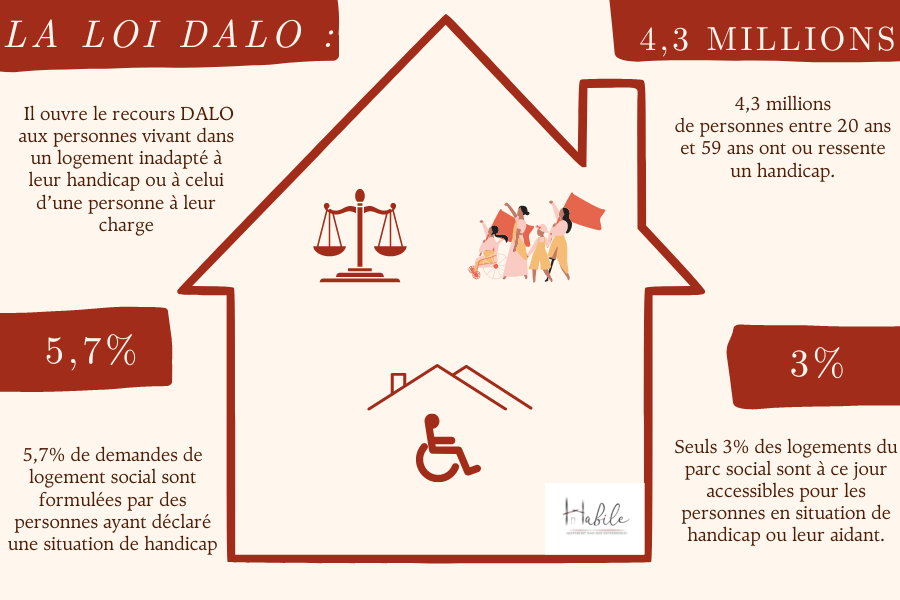 PMR; logement; adapté; personne en situation de handicap; handicap; accessible
