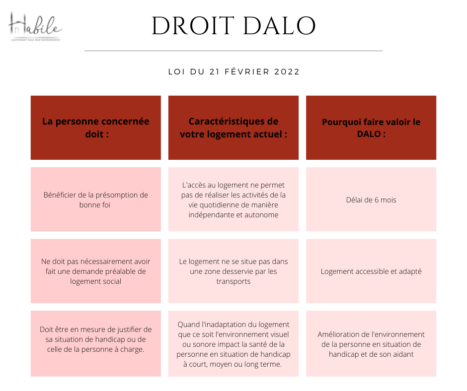 Logement; accessible; adapté; personne en situation de handicap; PMR; handicap