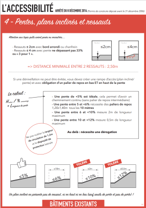 rampe pmr accès handicap normes accessibilité établissement recevant du public pente fauteuil roulant magasin commerce boutique proximité